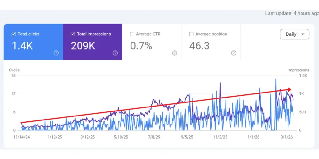 Grafica de crecimiento Web Search Console